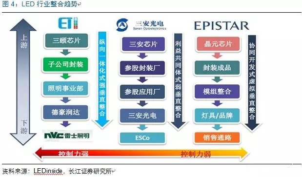 历(li)经洗牌 LED照明(ming)企业(ye)表现可观(guan)